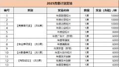 ⑦影片的任何版本（包罗从头剪辑的环境一部影