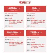目前不筹算推进拟议的股