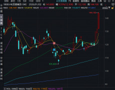 昆仑芯已于1月1日通过联席保荐人以保密形式向联